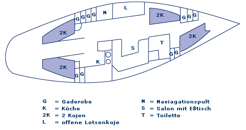Grundri&szlig;